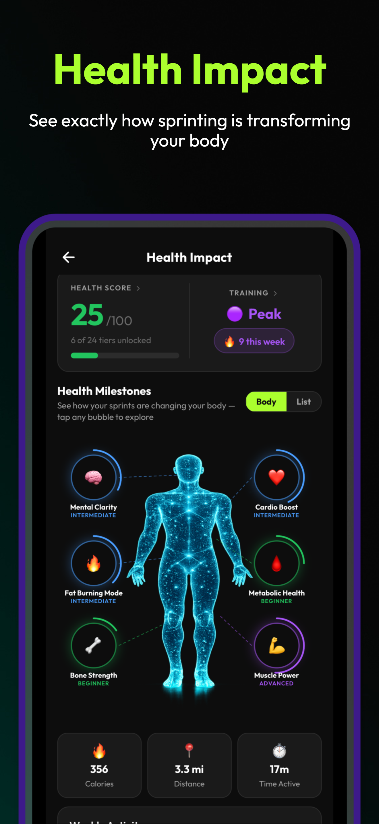 Health Impact Body Map